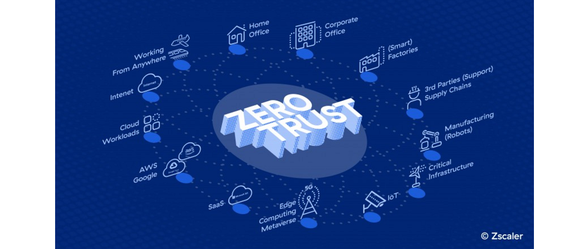 The State of Zero Trust Transformation 2023, cloud, zero trust, zscaler, cloudbeveiliging