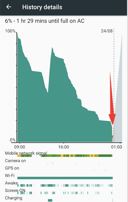 Nexus 6P