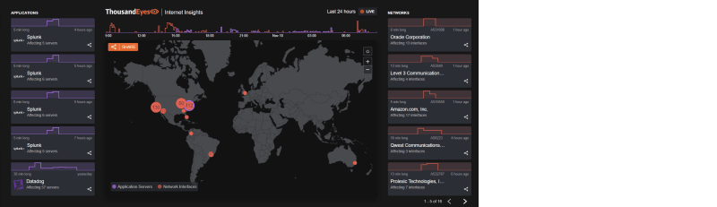 Cisco, real-time dashboard, internetstoring, cloudstoring, storingen