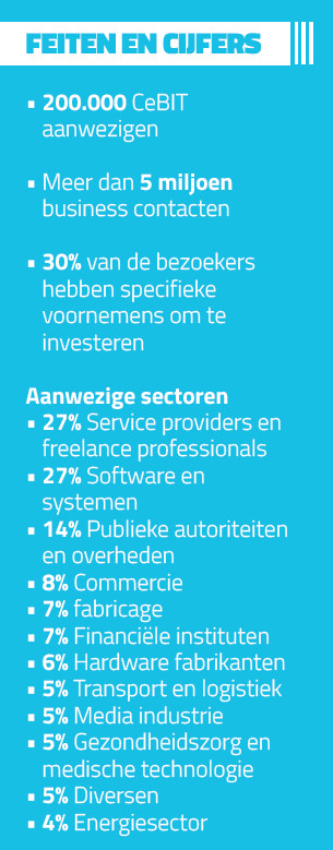 CeBIT feiten en cijfers