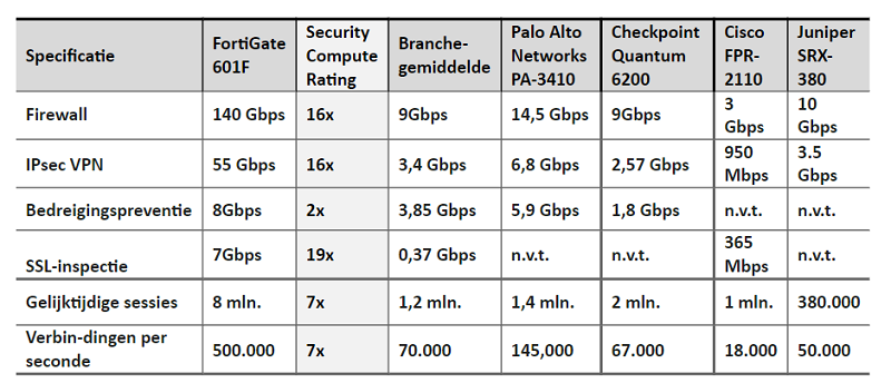 Fortinet, FortiGate-firewalls, firewalls, FortiGate, security