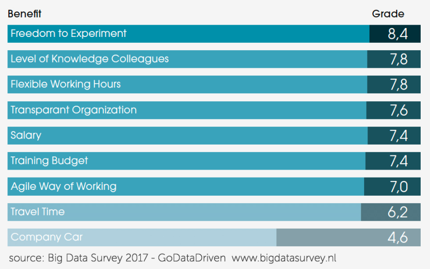 GoDataDriven-BigDataSurvey-Cloud