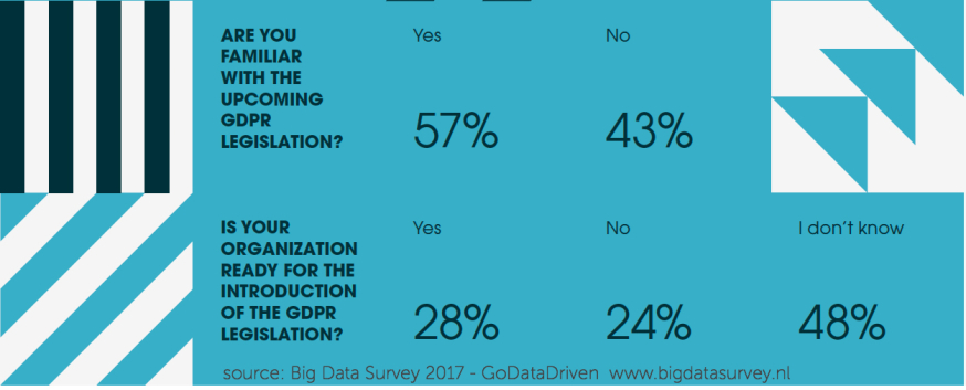 GoDataDriven-BigDataSurvey-GDPR.jpg