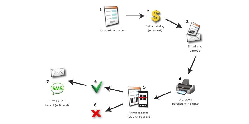 Graphic Formdesk