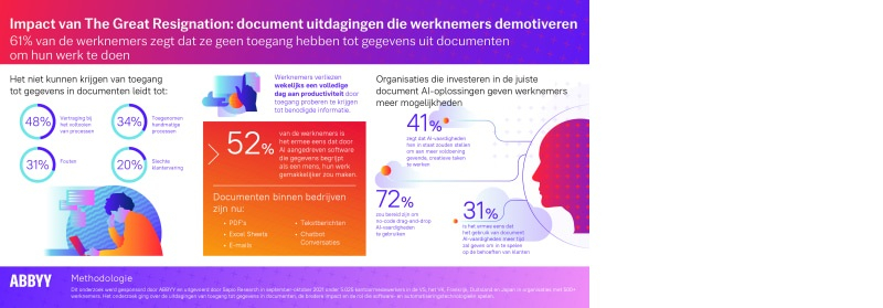 onderzoek, onderzoek ABBYY, AI, Artificial Intelligence, AI-vaardigheden