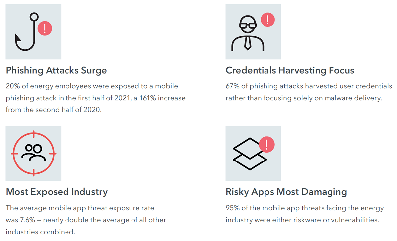 Lookout Energy Industry Threat Report, phishing, onderzoek, securitybedrijf Lookout, security, Lookout