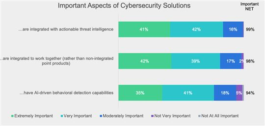 onderzoek, rapport, fortinet, ransomware, cyberbeveiliging, security