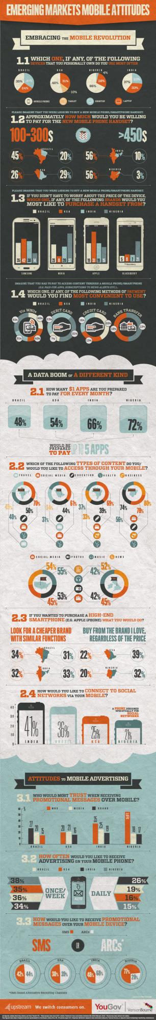 Mobile phones in emerging markets