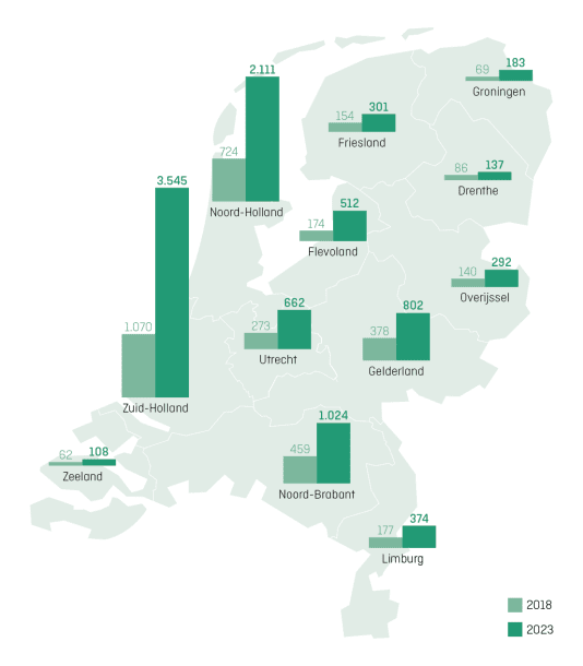 toekomst