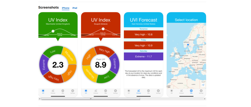 UV-index als handige cirkeldiagram