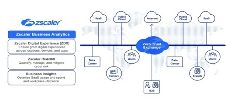 Zscaler onthult AI-aangedreven analytics voor cyberrisico’s, digitale ervaringen, SaaS-gebruik en werkplektrends 