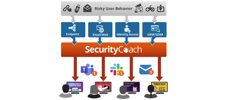 KnowBe4 SecurityCoach vermindert risico’s met real-time security coaching