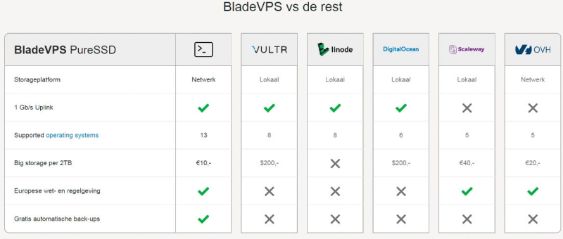 MKB Proof 2017: TransIP VPS