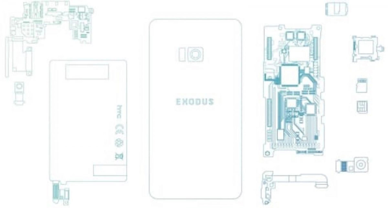 HTC introduceert ‘Exodus 1’