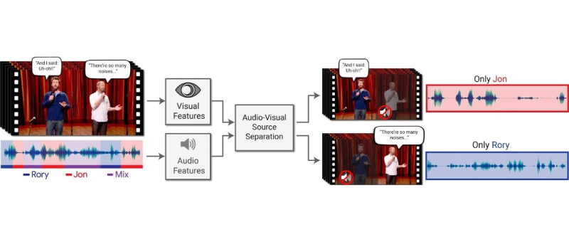 Google ontwikkelt indrukwekkende speech AI