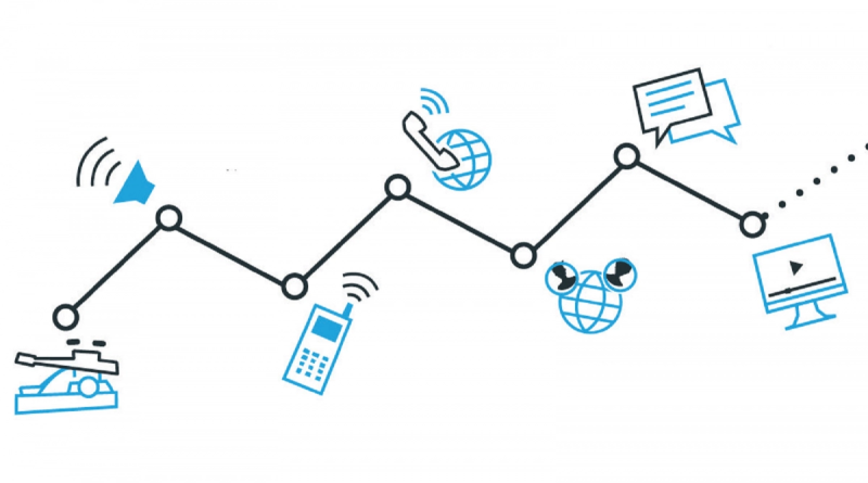 Unified communications: hoe het van de grond kwam