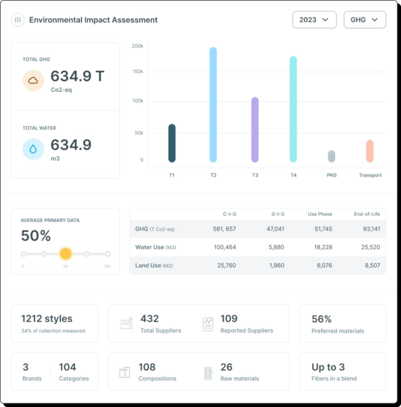 Infor en Made2Flow lanceren duurzaamheidsinterface voor de mode-industrie