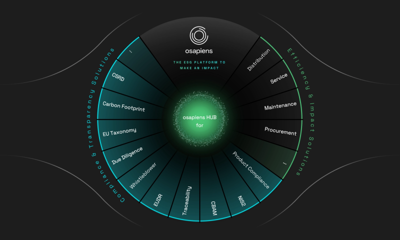 osapiens haalt $120 miljoen op in financieringsronde onder leiding van Growth Equity bij Goldman Sachs Alternatives 